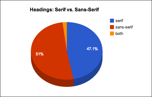 Headings_serif_-sans1