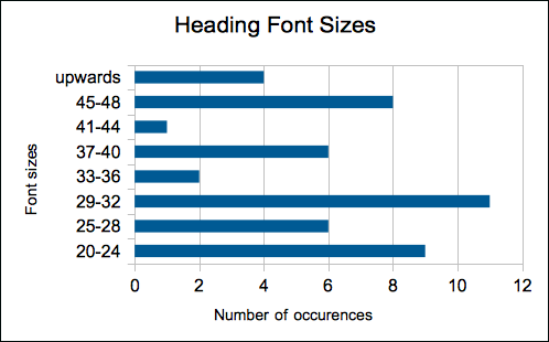 heading_font_sizes