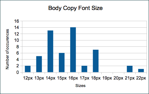 body-copy-font-size